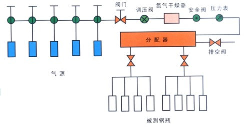 ��Ȳ��ƿ����豸